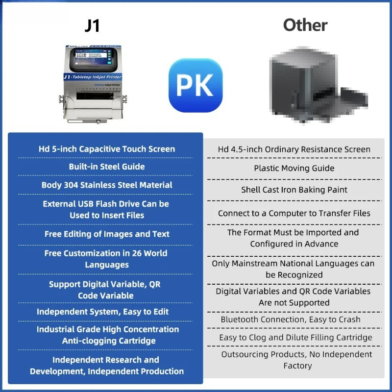 J1 Desktop Static Inkjet Print - đánh giá và giá Commercial Printing Logo